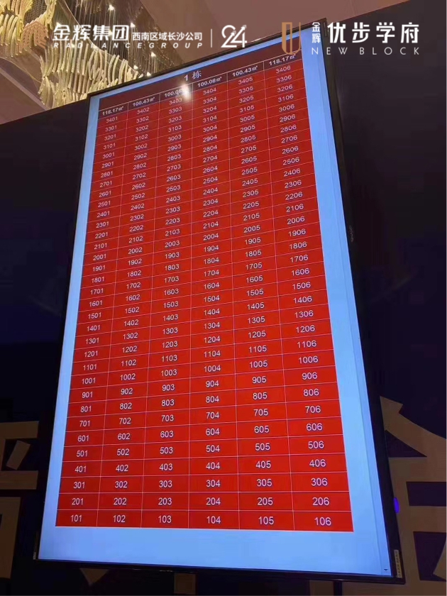1592555703590069.jpg 金輝集團項目1#棟完美售罄銷控表